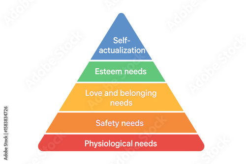 Maslow Hierarchy of Needs Pyramid Chart with Rounded and Sharp Corners, Layered Triangle Diagram Illustrating Human Motivation Steps, Transparent Vector Illustration for Educational Use