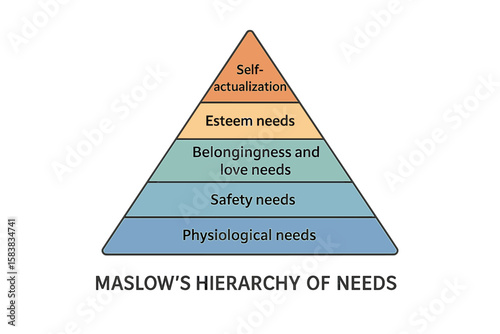 Maslow’s Hierarchy of Needs Pyramid Vector Illustration – Motivation, Self-Actualization, Esteem, Belonging, Safety, Physiological Levels, Educational Infographic, Transparent PNG