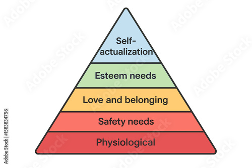 Maslow’s Hierarchy of Needs Pyramid Vector Illustration with Motivation, Self-Actualization, Esteem, Belonging, Safety, and Physiological Needs in Transparent PNG and Vector Format