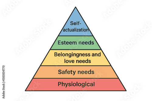 Maslow’s Hierarchy of Needs Pyramid Vector – Motivation, Self-Actualization, Esteem, Belonging, Safety, Physiological Levels – Educational Transparent PNG Illustration