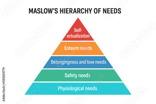 Maslow’s Hierarchy of Needs Pyramid Vector Illustration—Motivation, Self-Actualization, Esteem, Belonging, Safety, Physiological—Colorful Educational Infographic, Transparent PNG