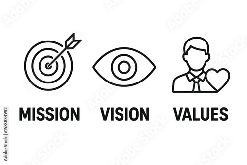 Mission Vision Values Icons Set. Business Goals and Corporate Strategy Concept. Target, Eye, Employee with Heart. Leadership, Company Culture, Ethics. Black Line Vector Illustration Isolated on White