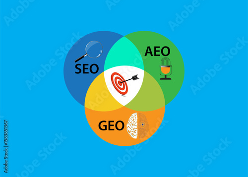 Strategies for improving online visibility. SEO, GEO, and AEO.