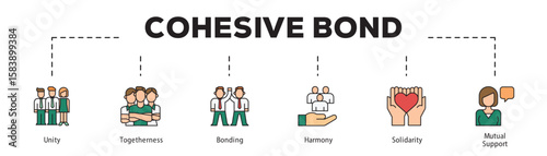 Cohesive Bond infographic icon flow process which consists of Unity, Togetherness, Bonding, Harmony, Solidarity, Mutual Support.