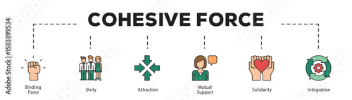 Cohesive Force infographic icon flow process which consists of Binding Force, Unity, Attraction, Mutual Support, Solidarity, Integration.