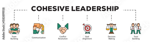 Cohesive Leadership infographic icon flow process which consists of Team Building, Communication, Conflict Resolution, Goal Alignment, Decision Making, Trust Building.