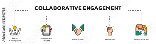 Collaborative Engagement infographic icon flow process which consists of Active Participation, Involvement in Tasks, Commitment, Motivation, Communication.