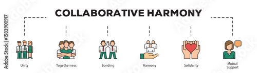Collaborative Harmony infographic icon flow process which consists of Unity, Togetherness, Bonding, Harmony, Solidarity, Mutual Support.