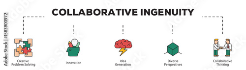 Collaborative Ingenuity infographic icon flow process which consists of Creative Problem Solving, Innovation, Idea Generation, Diverse Perspectives, Collaborative Thinking.