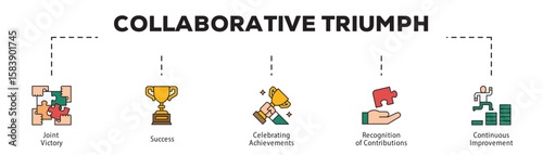 Collaborative Triumph infographic icon flow process which consists of Joint Victory, Success, Celebrating Achievements, Recognition of Contributions, Continuous Improvement.