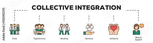 Collective Integration infographic icon flow process which consists of Unity, Togetherness, Bonding, Harmony, Solidarity, Mutual Support.