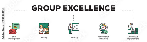 Group Excellence infographic icon flow process which consists of Skill Development, Training, Coaching, Performance Monitoring, Continuous Improvement.