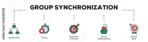 Group Synchronization infographic icon flow process which consists of Coordination, Timing, Alignment of Actions, Mutual Understanding, Shared Goals.