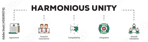 Harmonious Unity infographic icon flow process which consists of Agreement, Peaceful Coexistence, Compatibility, Integration, Smooth Interaction.