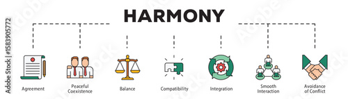 Harmony infographic icon flow process which consists of Agreement, Peaceful Coexistence, Balance, Compatibility, Integration, Smooth Interaction, Avoidance of Conflict.