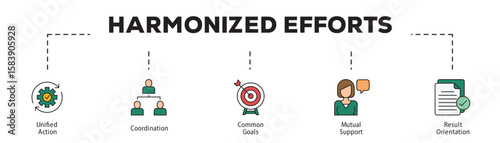 Harmonized Efforts infographic icon flow process which consists of Unified Action, Coordination, Common Goals, Mutual Support, Result Orientation.
