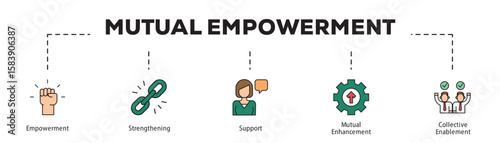 Mutual Empowerment infographic icon flow process which consists of Empowerment, Strengthening, Support, Mutual Enhancement, Collective Enablement.