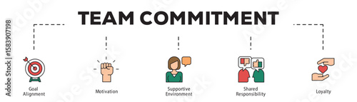 Team Commitment infographic icon flow process which consists of Goal Alignment, Motivation, Supportive Environment, Shared Responsibility, Loyalty.