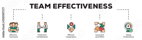 Team Effectiveness infographic icon flow process which consists of Effective Teamwork, Productive Collaboration, Efficient Cooperation, Successful Joint Effort, Group Performance.