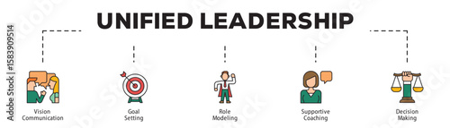 Unified Leadership infographic icon flow process which consists of Vision Communication, Goal Setting, Role Modeling, Supportive Coaching, Decision Making.