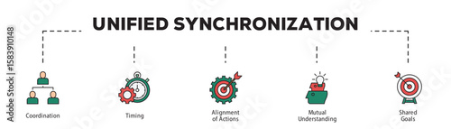 Unified Synchronization infographic icon flow process which consists of Coordination, Timing, Alignment of Actions, Mutual Understanding, Shared Goals.