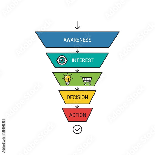 Sales funnel diagram with stages awareness interest decision and action on white.