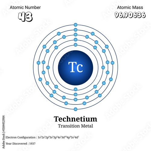 Foto Detailed atomic structure and properties of technetium transition metal element