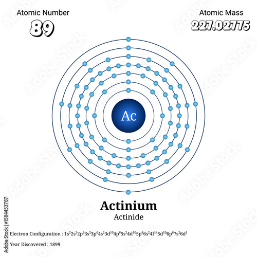 Detailed atomic structure and electron configuration diagram of actinium element showing atomic