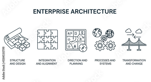 Enterprise architecture concepts including structure, integration, direction, processes, and 