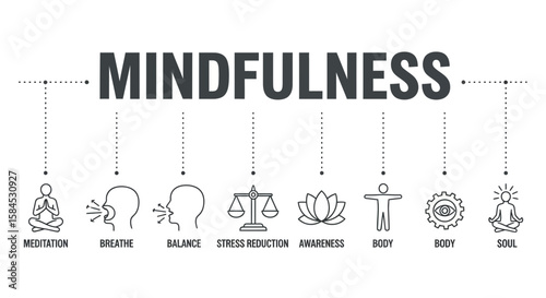 Mindfulness concepts including meditation, breathing, balance, and stress 