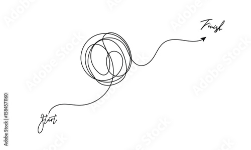An arrow draws a complex and gobbledygook-like path from "start" to "finish" diagonally, the path is full of curves and difficult to navigate