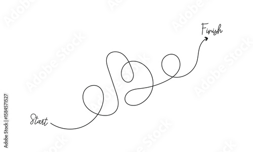 An arrow draws a complex and gobbledygook-like path from "start" to "finish" diagonally, the path is full of curves and difficult to navigate