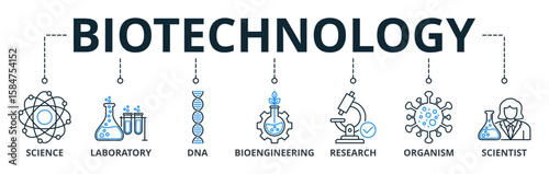 Biotechnology web banner icons Vector illustration with keywords science, laboratory, bioengineering, research, organism, and scientist