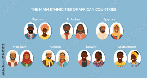 Set of African ethnicities people cliparts. Portraits collection of men and women of different african nationalities. Vector flat illustrations.