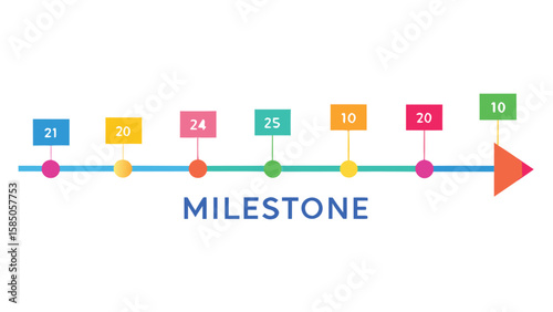 Colorful milestone timeline with various numbered markers indicating progress and an arrow at the end point