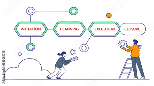 Illustration of a project management process with initiation planning execution and closure stages shown
