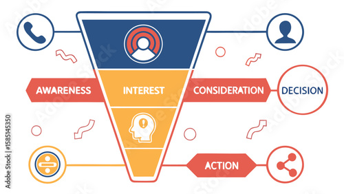 Illustration of a marketing funnel with stages from awareness to action and decision making process flow
