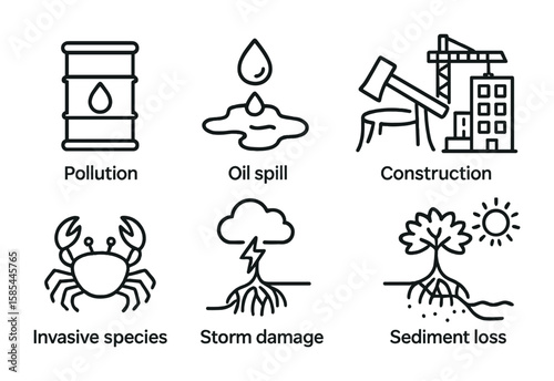 Mangrove Threat Icons. Outline icon set of threats to mangroves: pollution barrel, oil spill, deforestation,
