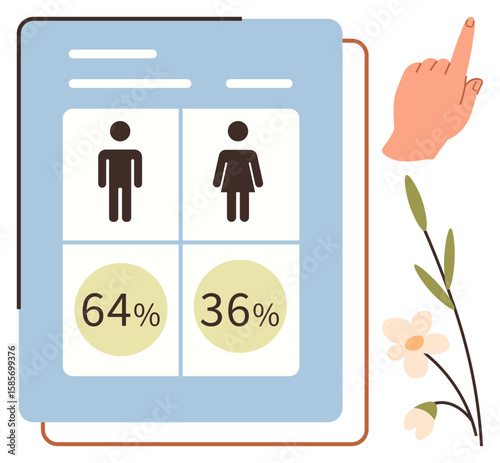 Gender data comparison chart, 64 male, 36 female, hand gesture, floral decoration. Ideal for demographics, surveys, gender studies education analytics social impact reports. Simple flat metaphor