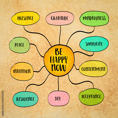 Be happy now, a reminder that joy is not something to chase but something to embrace, mind map infographics sketch.
