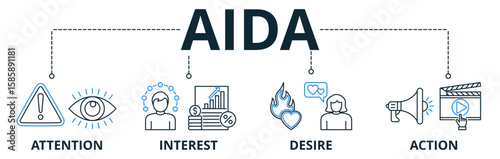 AIDA web banner icons Vector illustration with keywords of attention interest desire action with icon of promotion, target, vision, store, ecommerce, and buying