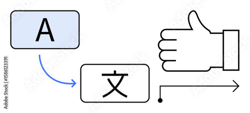 Letter A transitions to a Chinese character via a curved arrow, ending with a thumbs-up and straight arrow. Ideal for language learning, translation, communication, approval, globalization