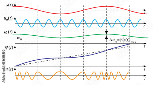 Vector diagrams of frequency modulated signal.
Graph of dependence of analog electrical
signal from time isolated on transparent background.
Chart modeling and measurement on oscilloscope screen.