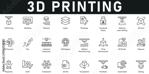 3D Printing Icons vector illustration with thin line editable stroke contains modeling, filament, layer, prototype, laser melting, 3D scan, industrial production, 360 degree, three dimensional, draft