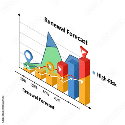 Risk analysis and renewal forecast with data charts.