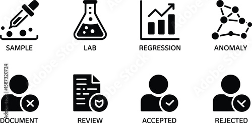 Illustration of sample analysis lab regression anomaly and document review process