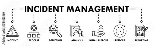 Incident management banner web icon vector illustration concept for business process management with an icon of the incident, process, detection, analysis, initial support, restore, and reporting