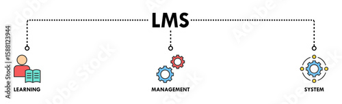 LMS banner web icon vector illustration concept for learning management system, educational courses, training and development programs with online learning, administration, growth, and automation icon