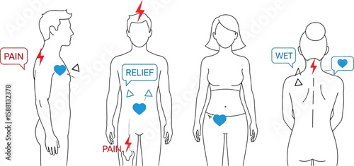 Body diagram illustrating areas of pain, relief and wetness for medical concepts