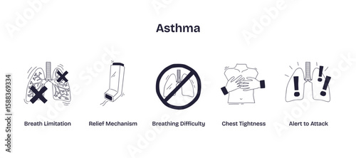 Asthma is illustrated with lungs, inhaler, and warning signs to show symptoms, relief, and attack alerts, transparent background. Doodle style icons